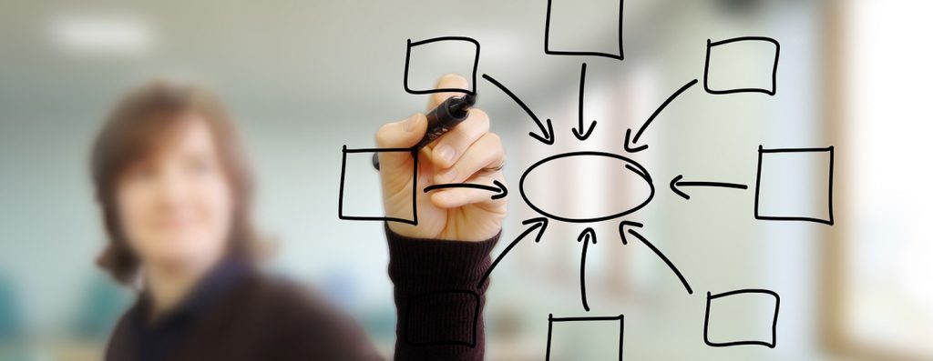 professional courses